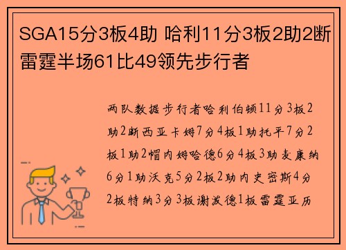 SGA15分3板4助 哈利11分3板2助2断 雷霆半场61比49领先步行者